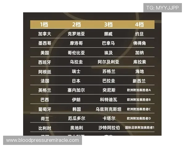 世界杯死亡之组分析：历史上最具挑战性的组别和战术解析