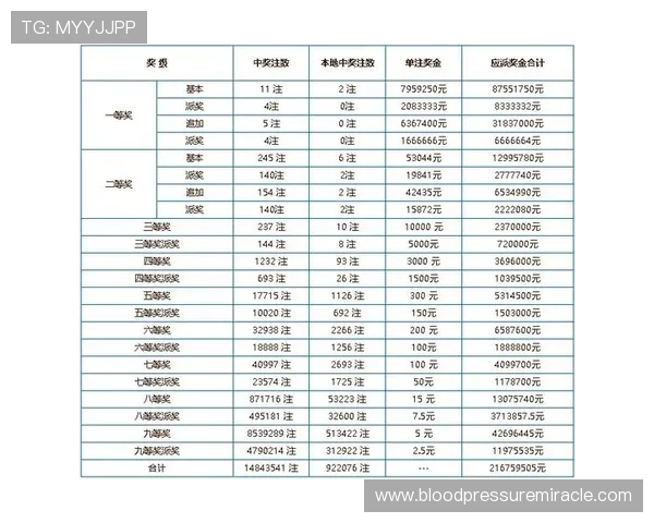 中国体育彩票竞猜游戏官网中奖规则与奖金计算方式全面解析提升中奖几率
