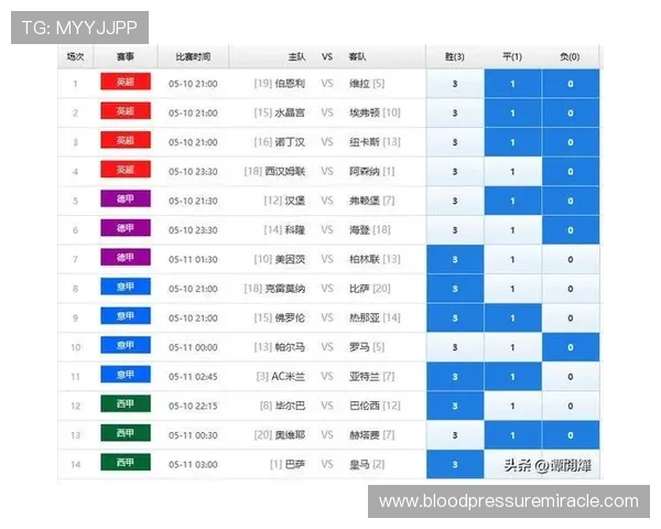 掌握500足彩比分最新动态，帮助你精准把握每场比赛的胜负走势